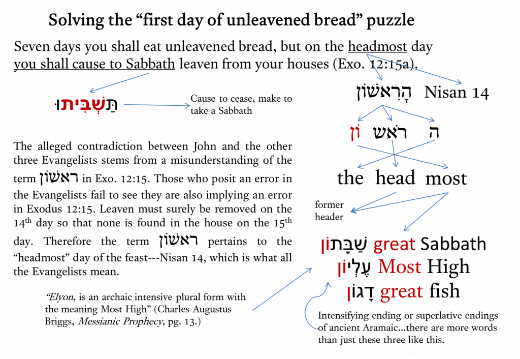 The First Head-most Day of Unleavened Bread